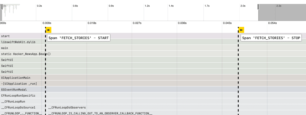 Flamechart with custom markers