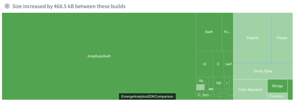 Detailed size diff when adding the Amplitude SDK