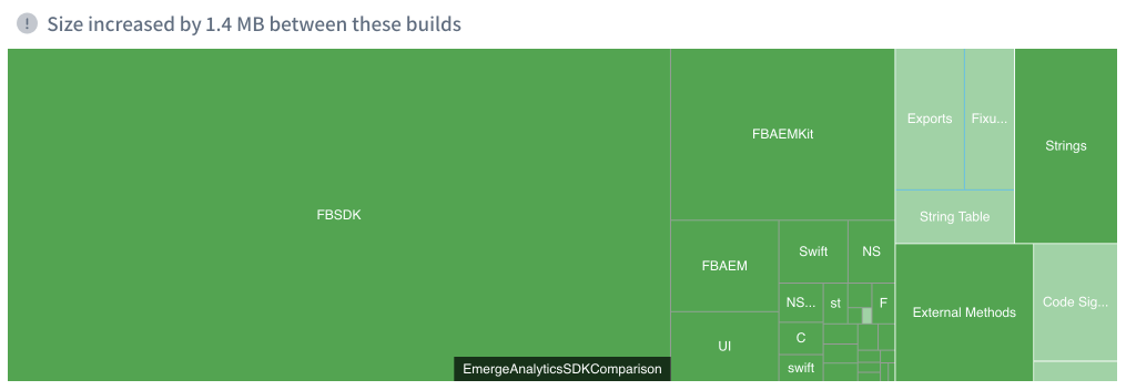 Detailed size diff when adding the FB SDK