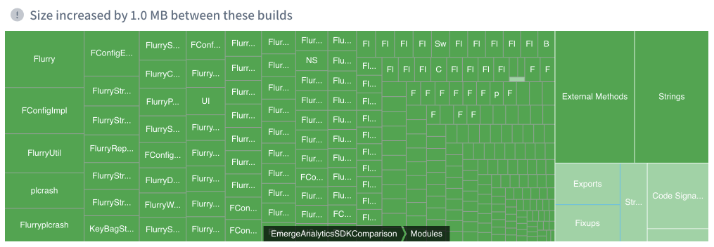 Detailed size diff when adding the Flurry SDK