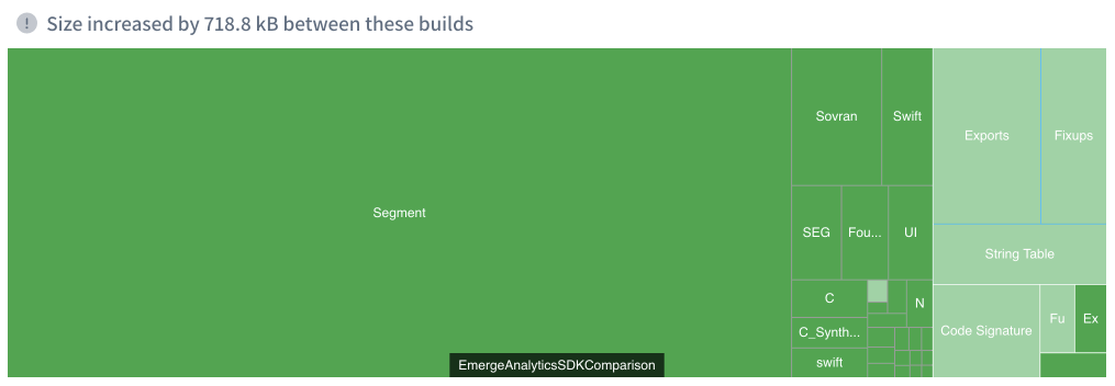 Detailed size diff when adding the Segment SDK