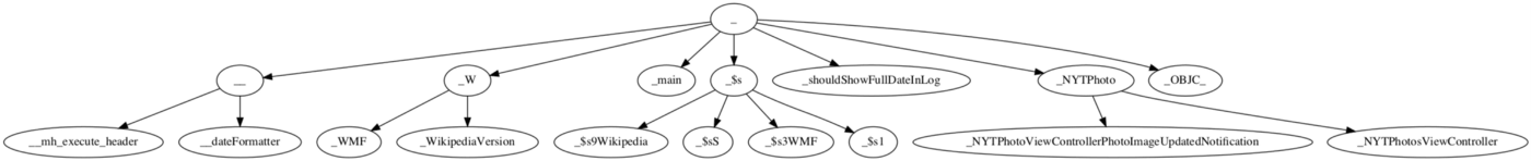 Diagram displaying a portion of the exports trie for Wikipedia