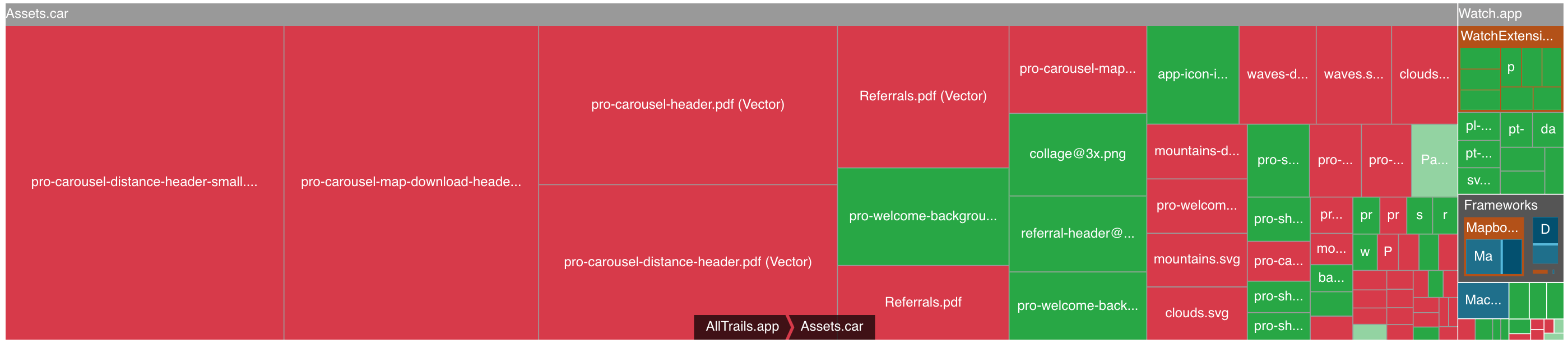 X-Ray diff between v16.3 & v17.0