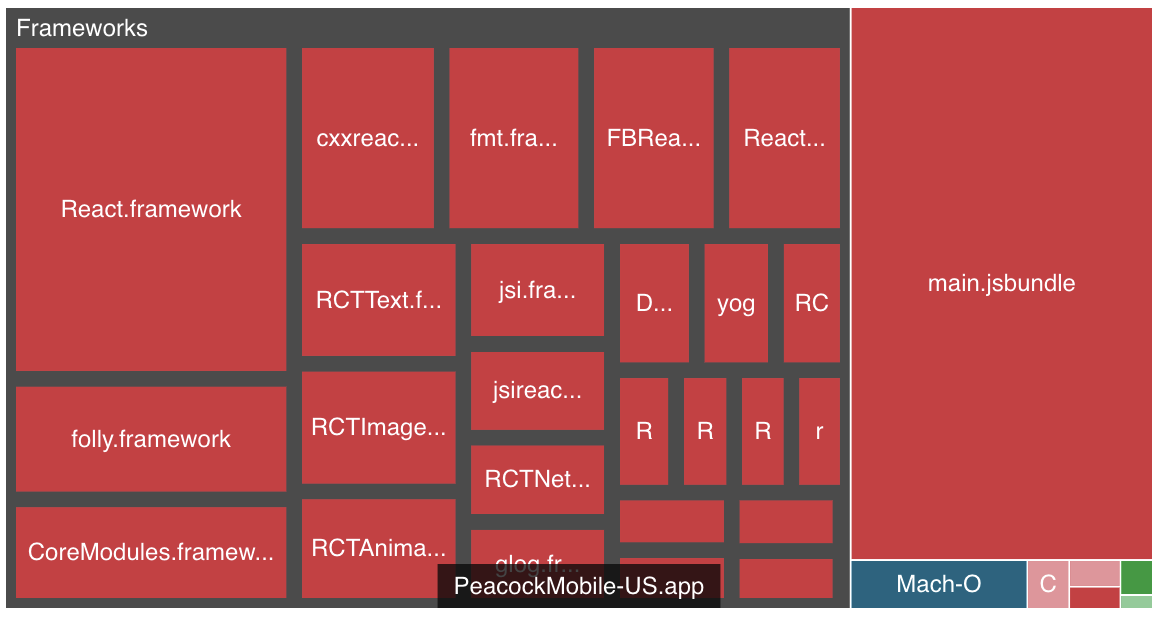 iOS X-Ray diff from RN → Native. Shows many deleted files.