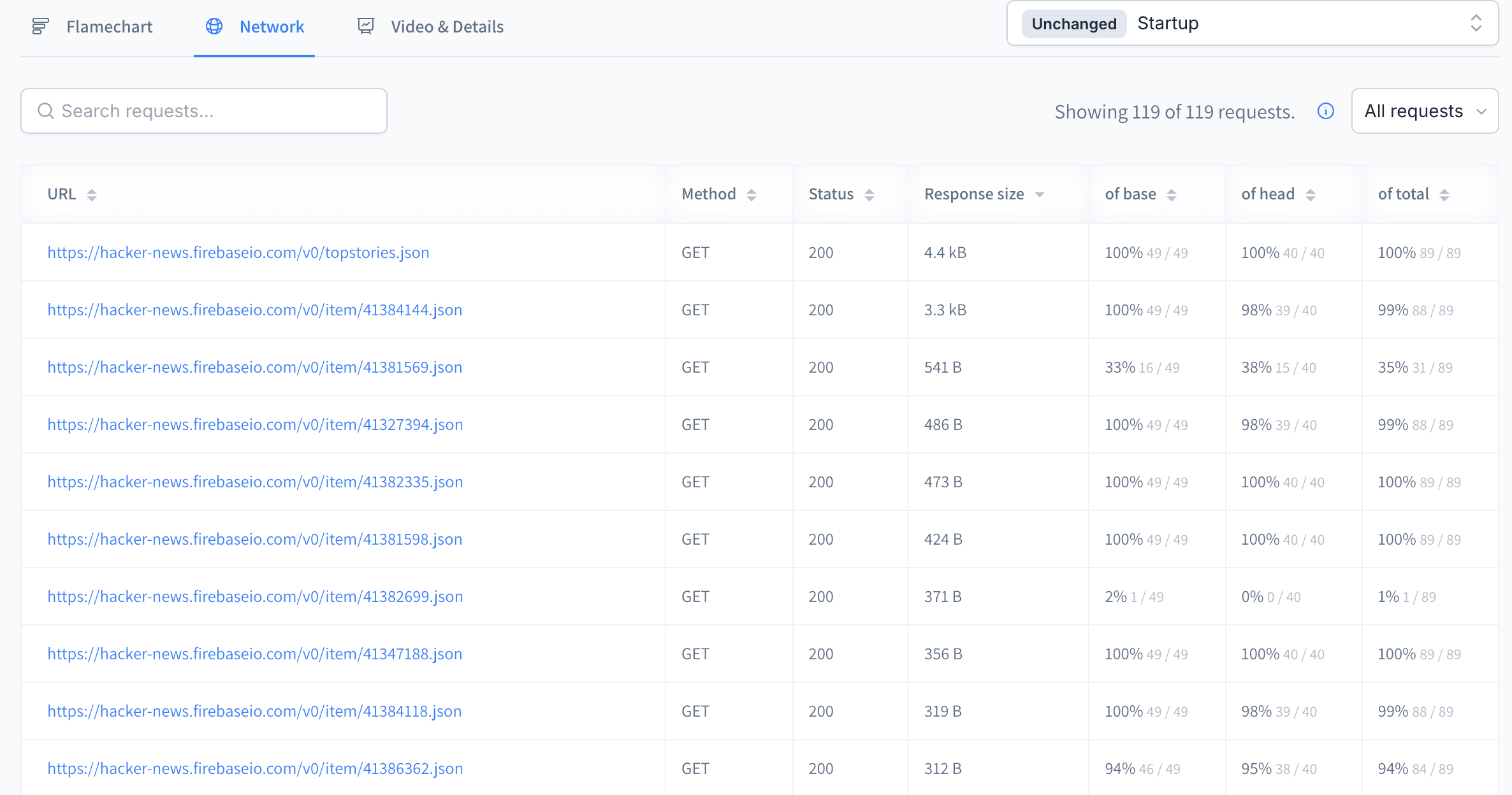 iOS Network Performance Calls feature